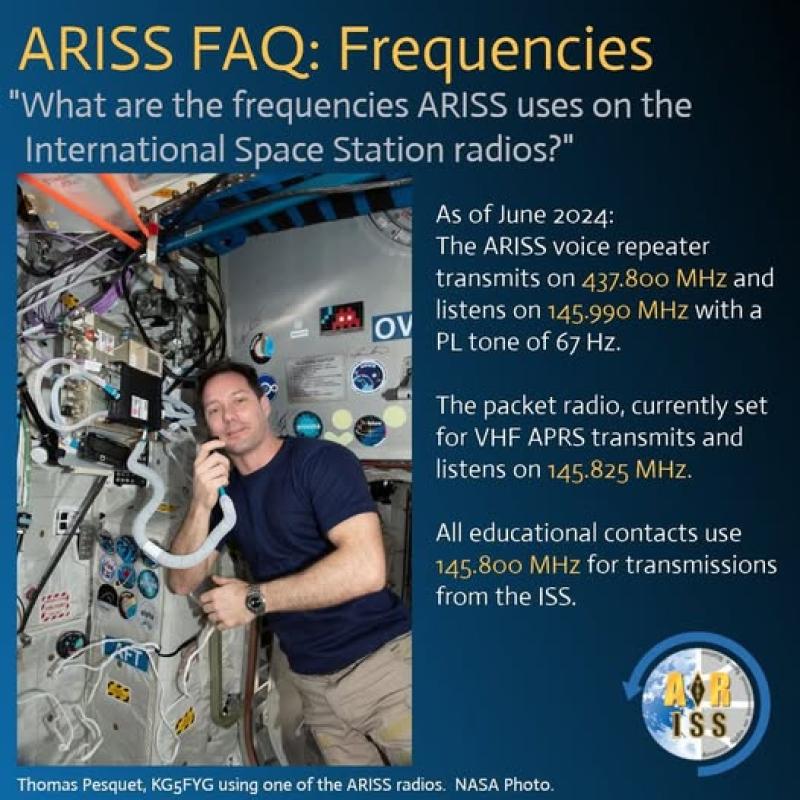 ISS Frequencies